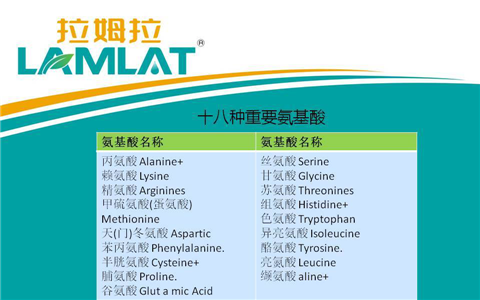 葉面肥，翠姆，拉姆拉